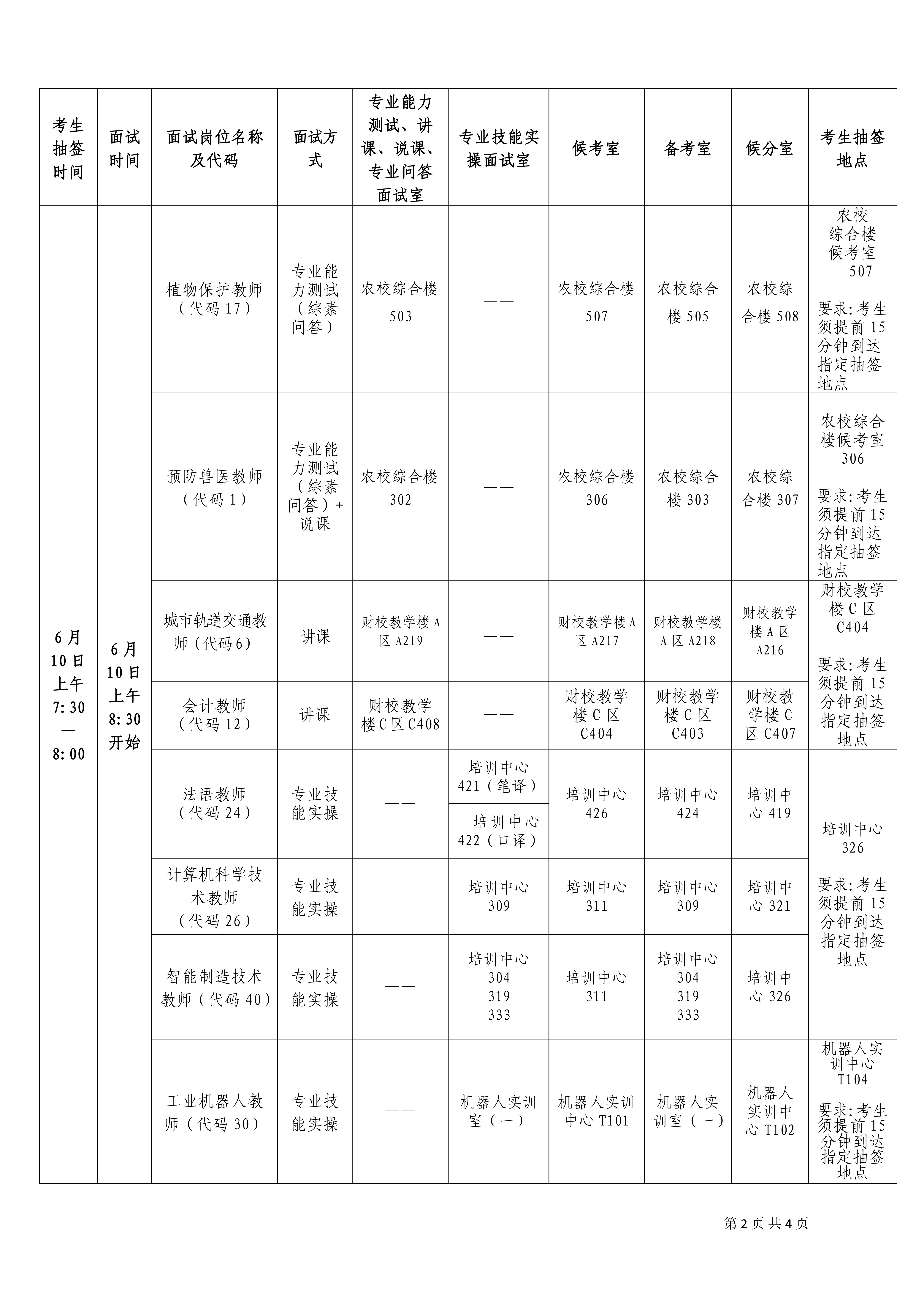 （定稿）紅河職業(yè)技術(shù)學(xué)院2023年急需緊缺專技人員各招聘崗位面試具體安排表(2023.6.7)_01